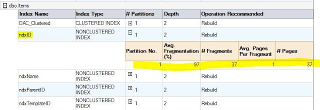 Fragmented index