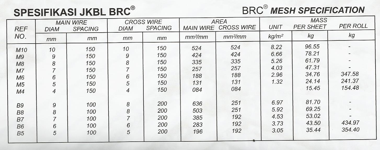 WIREMESH SBRC HARGA WIREMESH PENAHAN RETAK