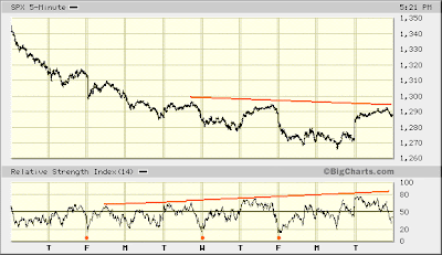 SPX 5-min