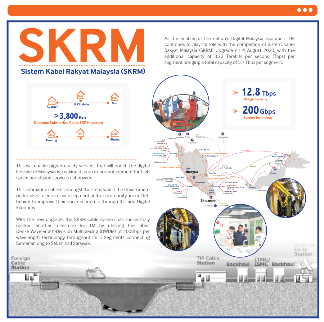 Sistem Kabel Rakyat Malaysia (SKRM) has been upgraded!