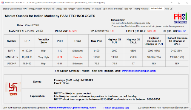 Indian Market Outlook: April 23, 2020