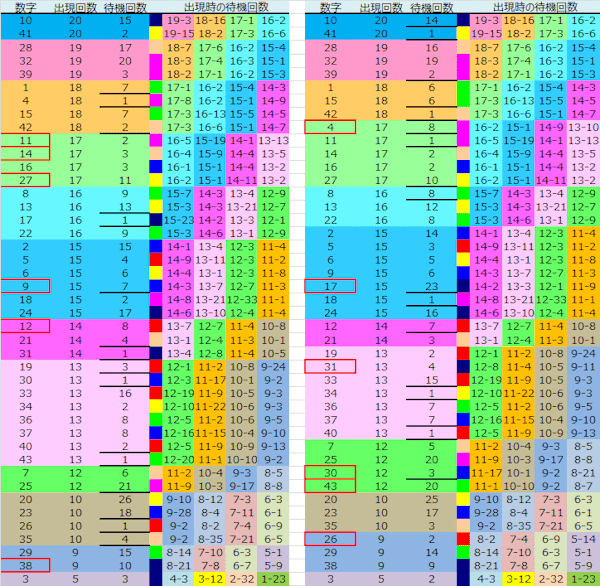 ロト予想 ロト765 Loto765 結果