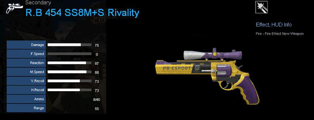 Detail Statistik R.B 454 SS8M+S Rivality