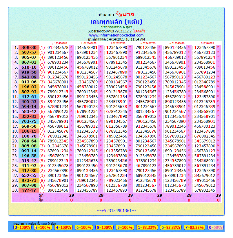 Thai lottery 3up HTF master Totals 100 % for  Saudi Arabia , Thai lottery 3up Kuwait, Bahrain