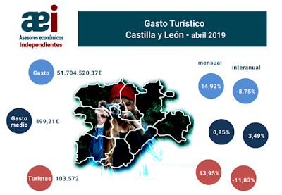 asesores económicos independientes 242-1 Francisco Javier Méndez Lirón