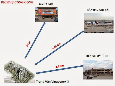 Vị trí gần các dịch vụ công cộng