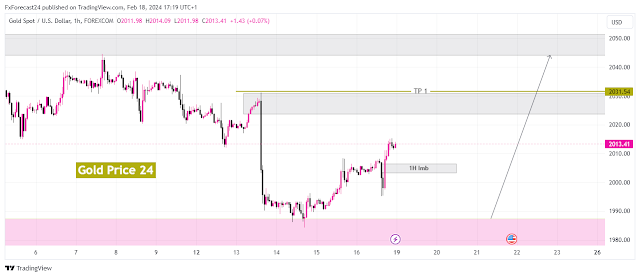 Gold Price Today And Forecast