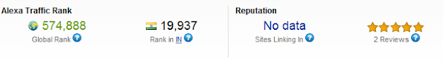  Wordpress alexa rank