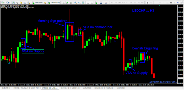 How to Beat Market Through Custom Time Frames.