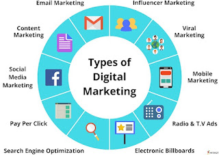 Jenis Digital Marketing