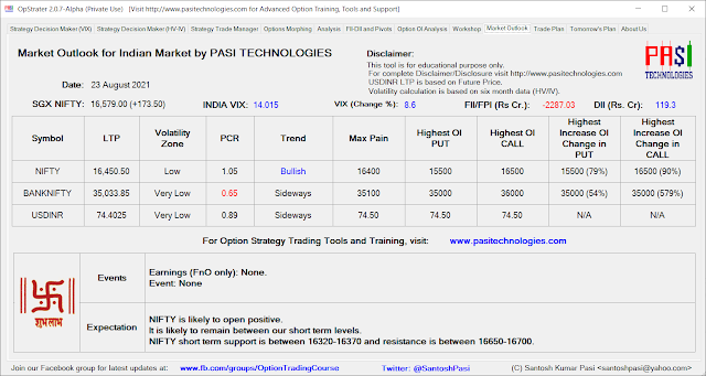 Indian Market Outlook: August 23, 2021