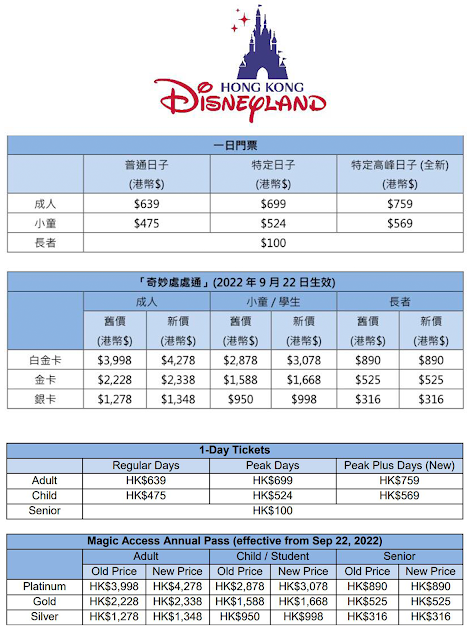 香港迪士尼增設新票種「特定高峰日子」及 樂園「奇妙處處通」年票計劃會籍價格調整（2022年9月22日生效）, Disney, Hong Kong Disneyland Announces New Ticket Option, Peak Plus Days Ticket, Magic Access