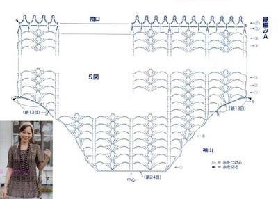 crochet blouse designs, crochet blouse free diagram, crochet blouse patterns, crochet blouse summer, crochet blouse youtube, crochet saree blouse, free crochet patterns to download, 