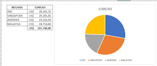 Graphic pie excel