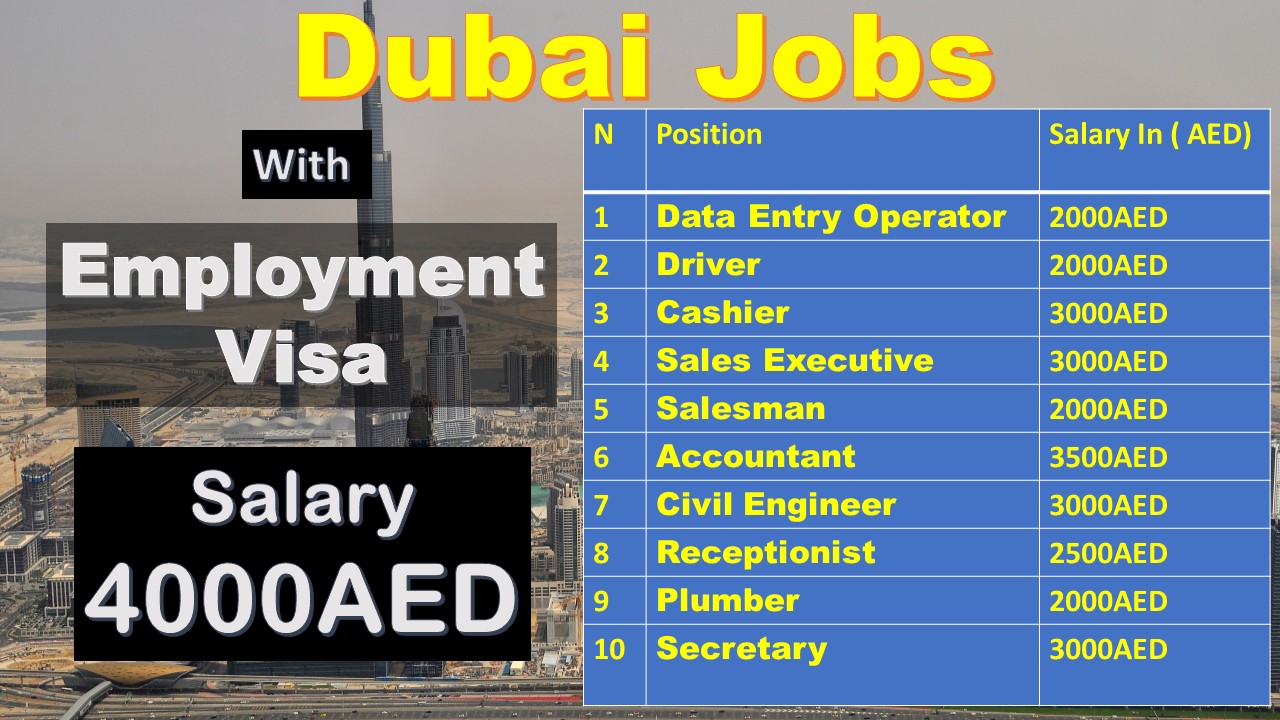 Many Popular Jobs  In Dubai  With Employment  Visa JobsInDubai