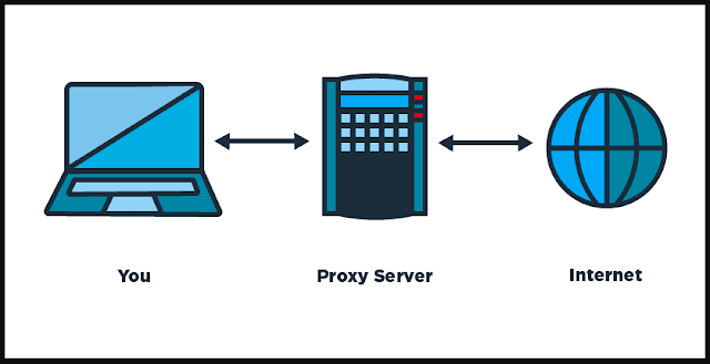 proxy server