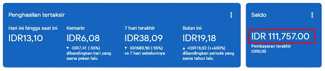 Penghasilan Google AdSense selama 1 Tahun