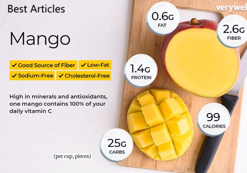 Benefits of Fruits king(Mango) You Must Know