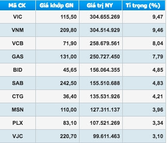 Thị trường chứng khoán 27/3 ghi nhận VN-Index tiếp tục thăng hoa