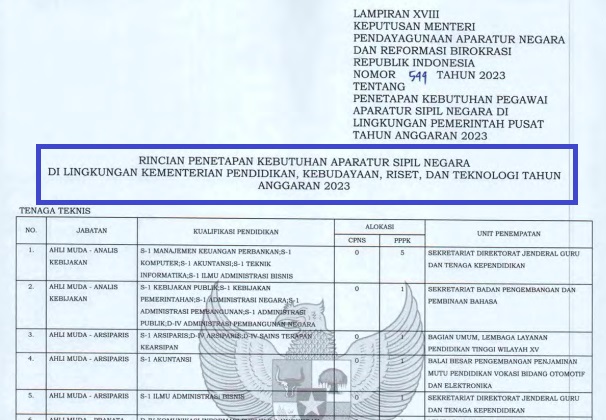 Rincian Formasi Kebutuhan ASN PPPK Tenaga Teknis Kemendikbudristek Tahun Anggaran 2023 PDF