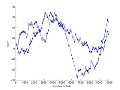 Martingate simulation