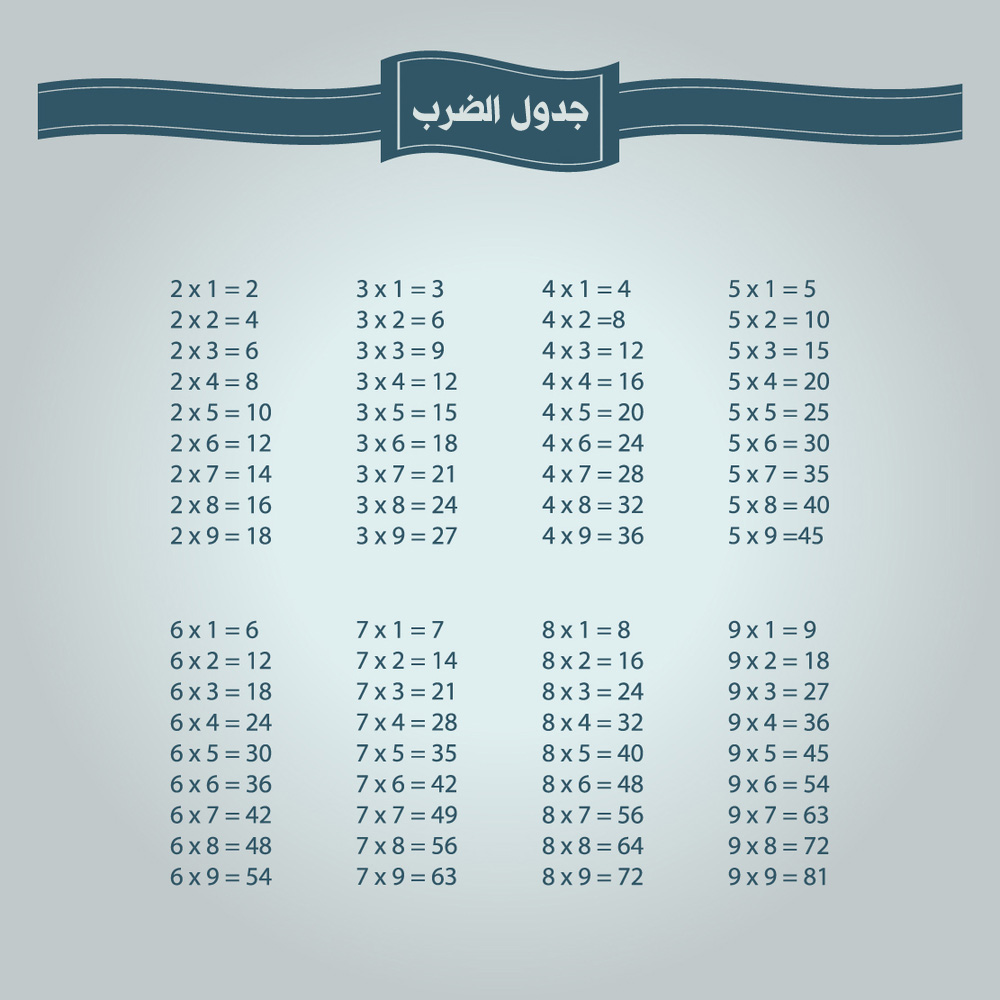 صور جدول الضرب تحميل جدول الضرب كامل مصراوى الشامل