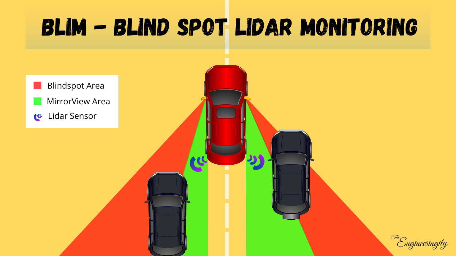 Blind spot monitoring | Lidar technology