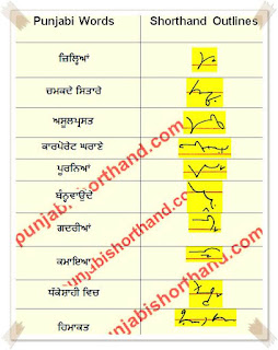 11-April-2022-ajit-tribune-shorthand-outlines