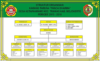   struktur organisasi karang taruna, organisasi karang taruna desa, struktur organisasi karang taruna tingkat rw, seksi-seksi dalam organisasi karang taruna, struktur organisasi karang taruna kelurahan, program kerja karang taruna desa, contoh struktur organisasi pemuda, struktur karang taruna rw, struktur organisasi karang taruna pdf