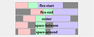 Introducing The CSS Flexible Box (Flexbox) Layout Module