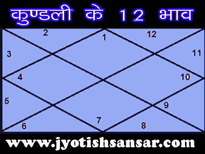 12 gharo se predictions in hindi