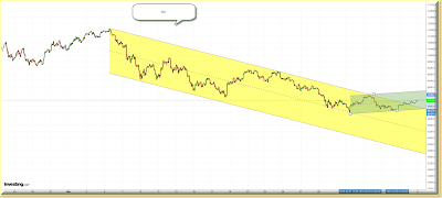 Bitcoin daily chart