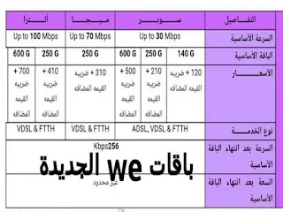 باقات We internet