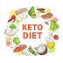 Unleashing the Power of the Ketogenic Diet: A Pathway to Health and Vitality