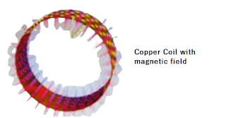 Copper coil of earphone