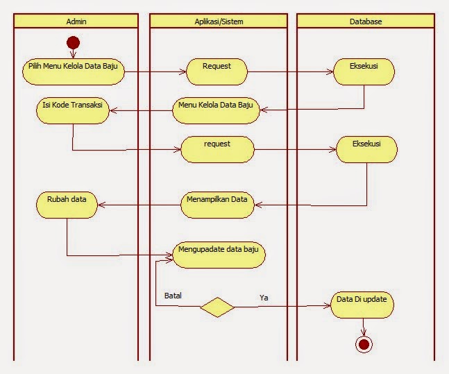 Contoh Aplikasi Html - Pomegranate Pie