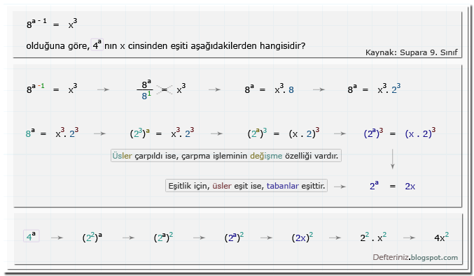 Örnek Soru - 12 » Cinsinden eşiti » üslü sayılar » üslü denklem, yerine koyma (Kaynak: Supara 9. Sınıf).