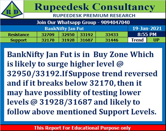 BankNifty Jan Fut Trend Update - Rupeedesk Reports