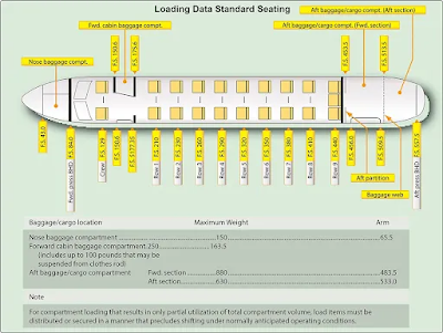 Commuter Category and Large Aircraft Weight and Balance Control