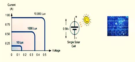 الحساسات (المجسات) Sensors