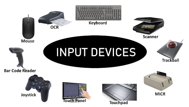 Input Devices In Hindi
