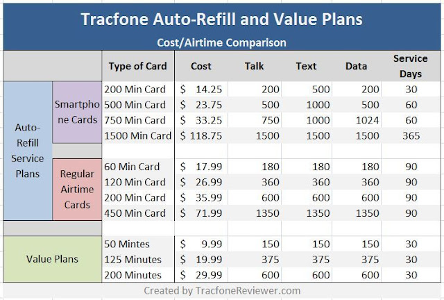 tracfone value plans