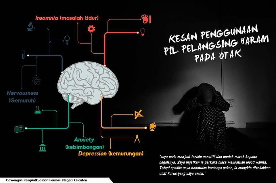 "Nak Kurus VS Nak Mati," Bahayanya Sibutramine Dalam 