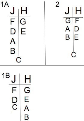 LSAT Blog Free Logic Game All Main Diagrams