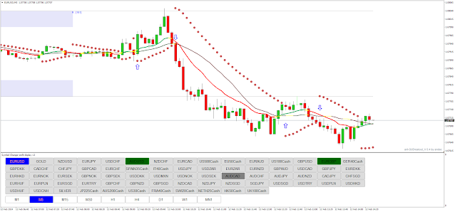 5 Minutes Method Intraday