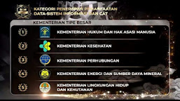 Kemenkumham Sabet 3 Penghargaan dari BKN Award 2023