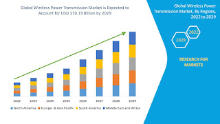 WirelessPowerTransmissionMarket.jpg