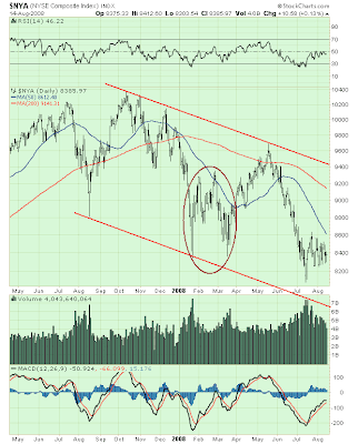 $NYA