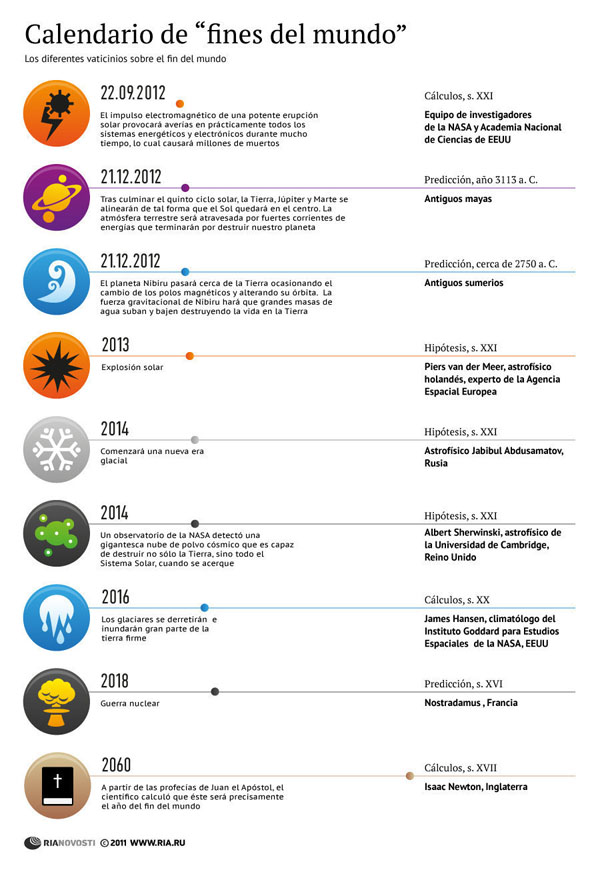 Los diferentes vaticinios sobre el fin del mundo