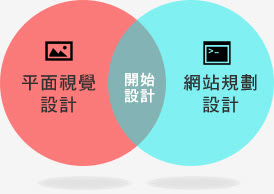 開始設計業務項目